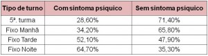 tabela Fetquim 5 turma